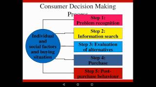 Marketing 1: Ch 3.1.2 - Problem Recognition