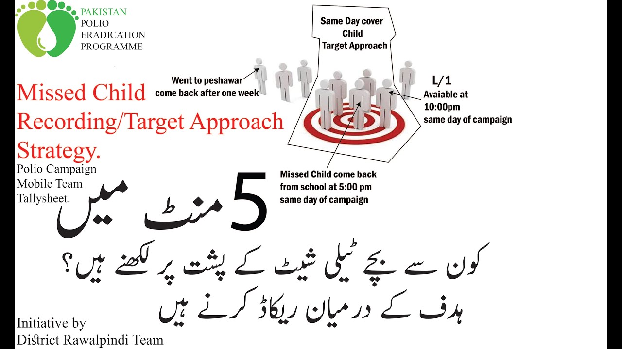 Missed Child Recording/Target Approach Strategy to Cover.