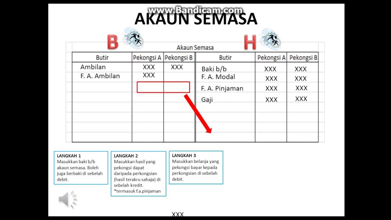 Akaun Semasa Format