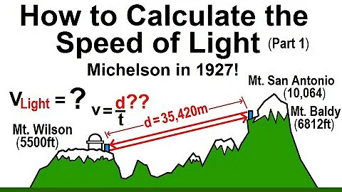 Just For Fun! - Physics (20) How Would You Calculate the Speed of Light in 1927? (1 of 2) - DayDayNews