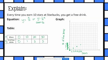 Graphing Proportional Relationships