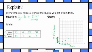 Graphing Proportional Relationships