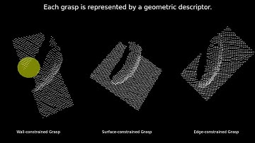 Supervised Learning of Object Features for Grasp Planning with Environmental Constraints
