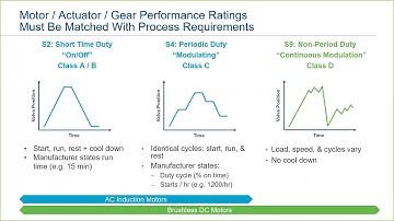 Part 6 of 10 Introduction to Electric Actuator Motors & Duty Cycles