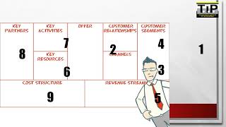 Module 5 - Lean Canvas