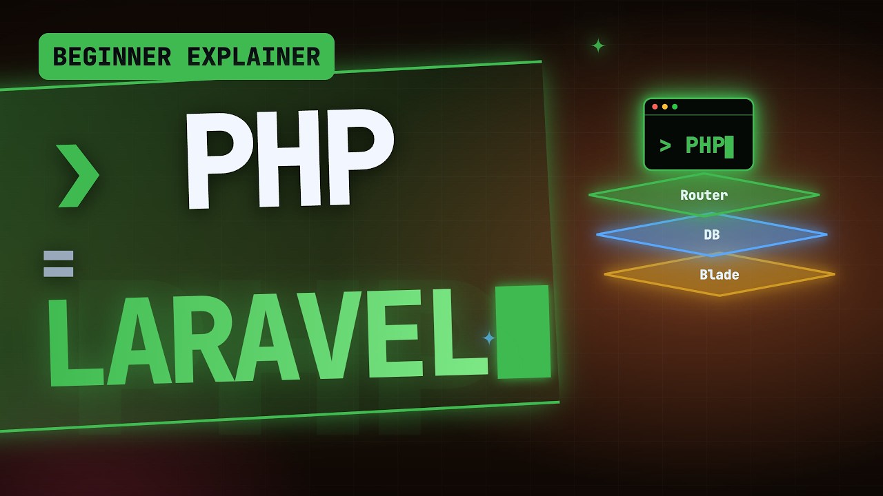 Side-by-side comparison of a plain PHP file and a Laravel project, with labels for routing, databases, security and speed