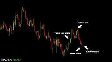Powerful Confluence Trading and Technical Analysis Strategies