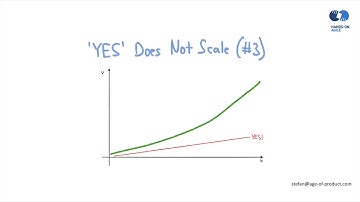 Scrum Product Owner Anti-Patterns (3) – The Weak Product Owner (Hands-on Agile Webinar #6)