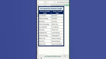 #shorts | Sort Names by Character Length in Excel