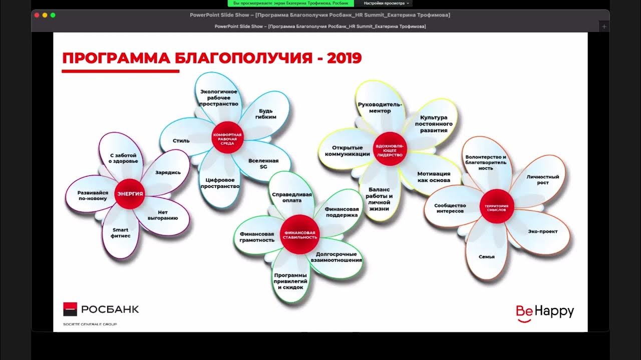 Благополучие сотрудников в организации. Программы благополучия сотрудников. Well being программы. Проекты well being. Управление благополучием сотрудников.