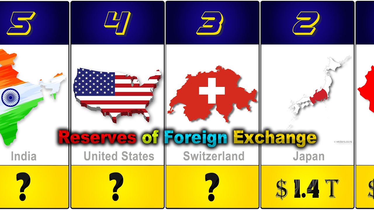 Reserves of Foreign Exchange and Gold by Country | 2024 - YouTube