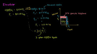 Reel GSYİH ve Nominal GSYİH (Makroekonomi)