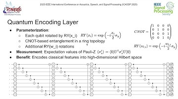 IEEE ICASSP2025 Quantum Multimodal Contrastive Learning Framework