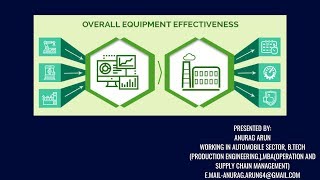 WHAT IS OEE? HOW TO CALCULATE OEE?