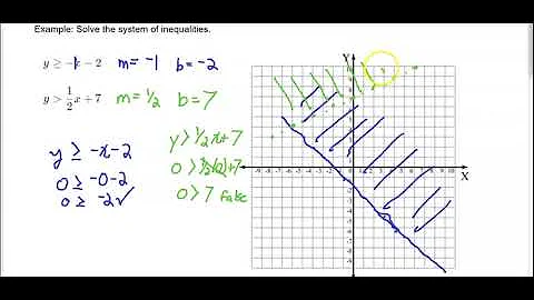 Solving Systems to Linear Inequalities