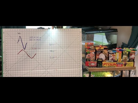 Lighting Part 3: Measuring Up, Analyzing UV Output of 9 Common Bulbs