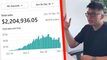 $0-$2.2m in 60 days with Shopify Dropshipping | How to build a high converting one product store