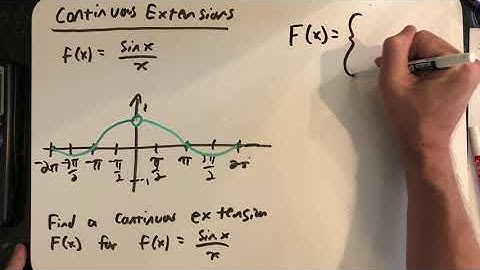 Continuous Extensions