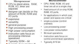 19 Introduction to Microcontrollers