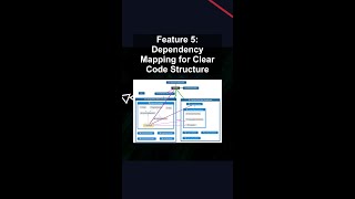 Feature 5: Dependency Mapping for Clear Code Structure #ai #artificialintelligence #machinelearning