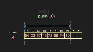 Stack | Data Structures & Algorithms