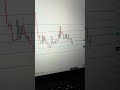 Quick #Oink update. #bitcoin #solana #crypto #altcoins #dogecoin