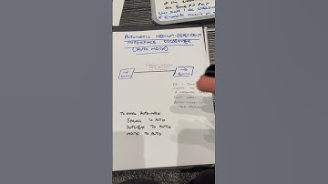 CCNA v1.1. - Auto MDIX explained in 60 Secs