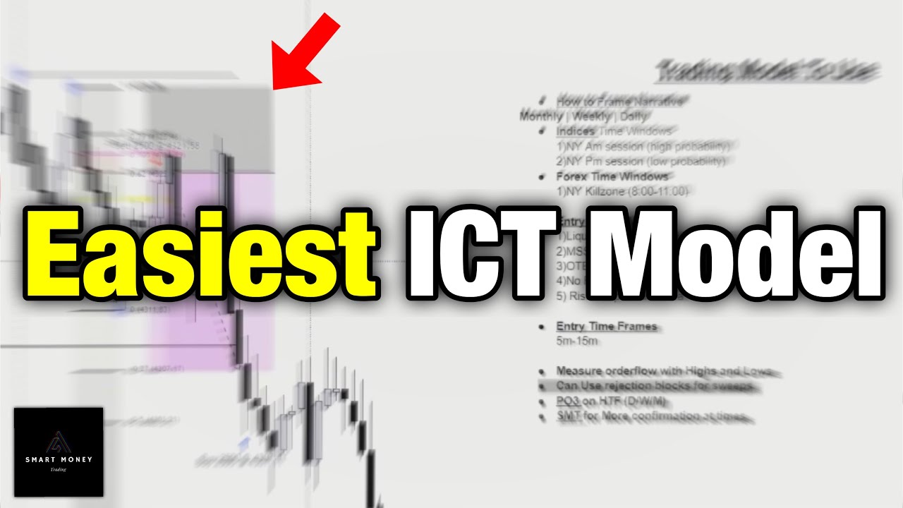 easiest-ict-trading-model-to-be-profitable-youtube