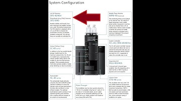 Nexera series - LC-40-Shimadzu.Part 4: Photodiode Array (PDA) Detector SPD-M40 Comparison LC20-AD
