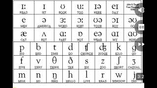 The 44 Speech sounds (Phoneme ) 