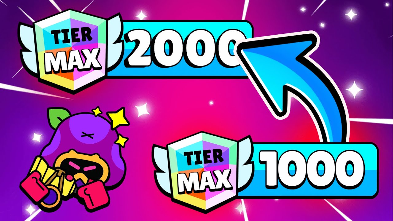 SIRALAMAYA CORDELİUS KASIYORUM BÖLÜM 1!! TEK HESAPLAŞMADA CORDELİUS KASIYORUM