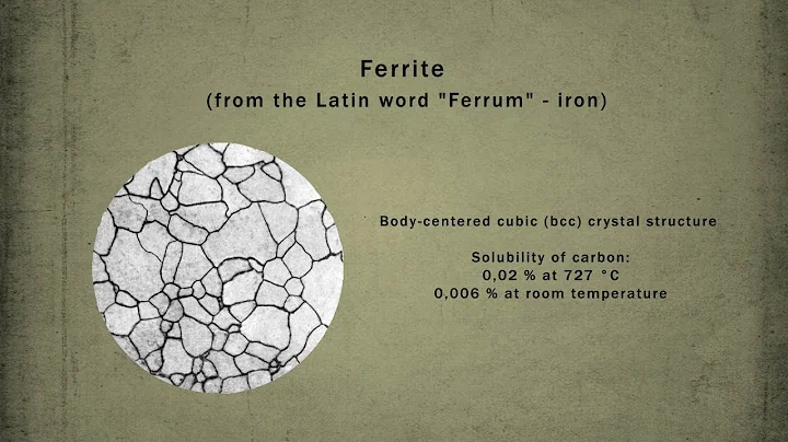Phases in "Iron - Carbon" alloys / Ferrite, Austenite and Cementite - DayDayNews