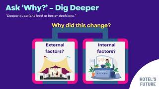 3.7. Contextualizing KPIs