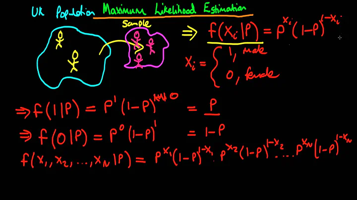 Maximum Likelihood estimation - an introduction pa...