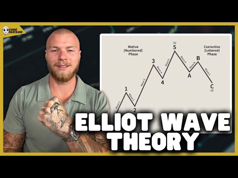 Video: Elliott Wave-theorie: wat is het?