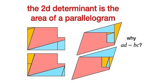 what the 2d determinant ad - bc has to do with area