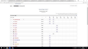 Codeforces Good Bye 2017 screencast