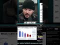 Mental Illness by Political Leaning Shocking Data Revealed! @TimcastNews @TimcastIRL