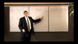 The Youngevity Compensation Plan Part 1 or 2