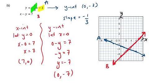 Unit 1 Lesson 3 Solving Linear Systems Graphically MPM2D
