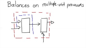 2.2 Material balances on single and multiple units