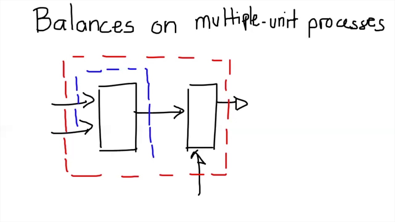 2.2 Material balances on single and multiple units - YouTube