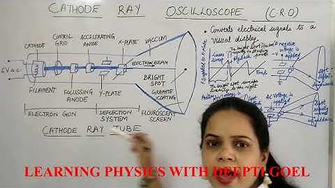CATHODE RAY OSCILLOSCOPE #CRO #PHYSICS PRACTICAL
