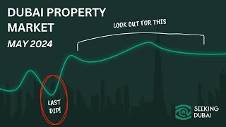 Recap Dubai Real Estate Market May 2024 I Supply, Performance & Outlook screenshot 2