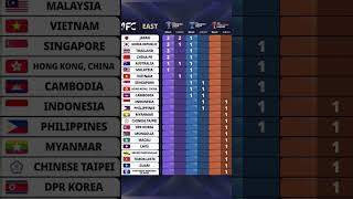 Rasman Oʻzbekistonni 3ta jamoa himoyalaydi 1-Neftchi 2-Paxtakor 3-Nasaf #ufa #championatasia #sports