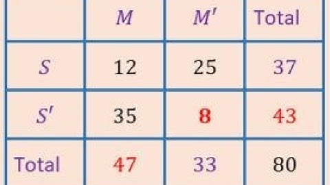 Conditional Probability Using Two Way Table Edexcel Level A Statistics and Probability