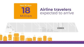 Introducing Demand-AI Airline Travelers