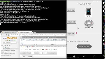 Android - Raspberry Pi mariaDB + Azure Cloud mariaDB