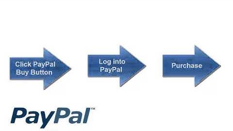 How Does Paypal Work - Video 1:  What is paypal?