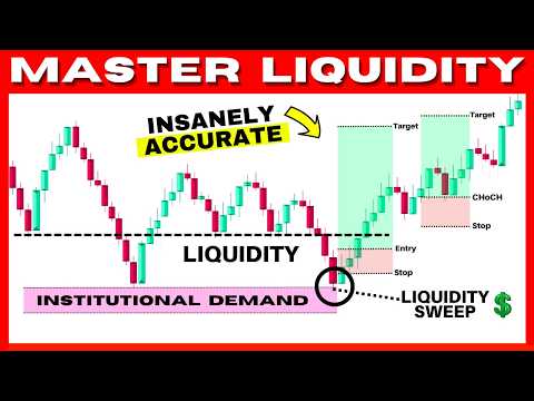 Ultimate Liquidity Trading Strategy (dangerously Effective.....)